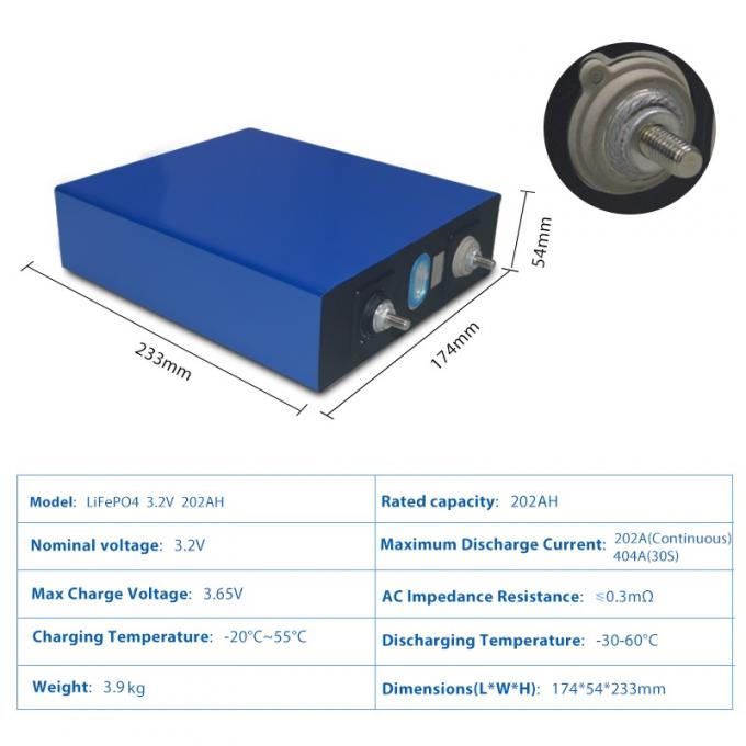 3.2V 202Ah Gói pin Lithium Ion tùy chỉnh 4kg Vòng đời sâu 4 tế bào hình lăng trụ 4