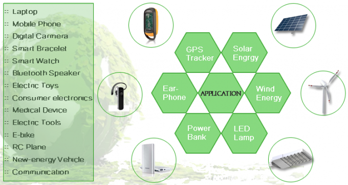 Pin Lipo JP602540-5C 3.7 V 550mah 10.4g cho thiết bị điện tử 5