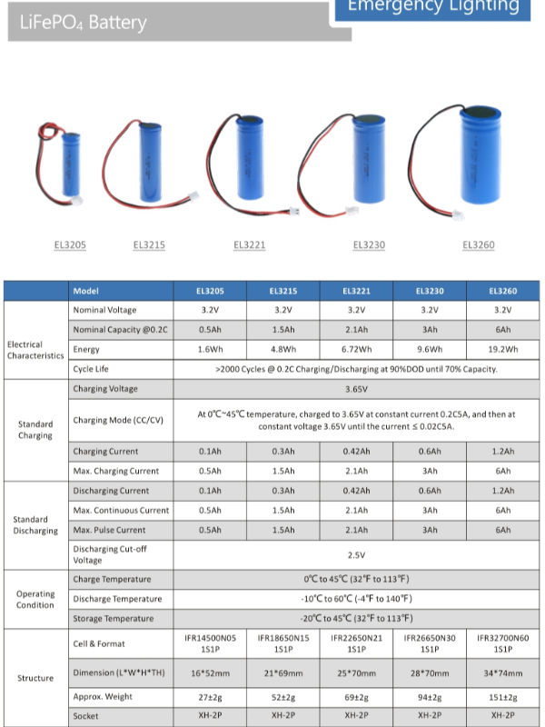 3.2V 6.4V Thoát ra Dấu hiệu Đèn khẩn cấp Thay thế pin 0.5Ah ~ 6Ah 7