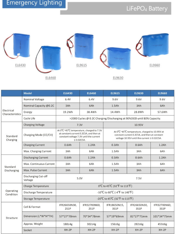 3.2V 6.4V Thoát ra Dấu hiệu Đèn khẩn cấp Thay thế pin 0.5Ah ~ 6Ah 8