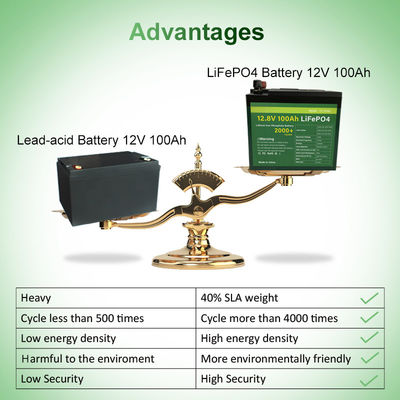 Được chứng nhận MSDS Pin Lithium Ion 48V 100Ah 12v lifepo4 gói pin 11,5kg