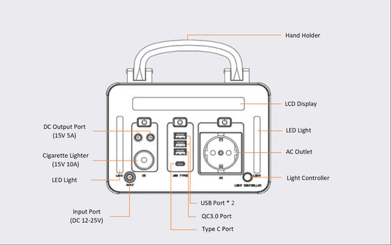 Pin Lithium 300Wh di động ROHS PSE Pin máy phát điện năng lượng mặt trời